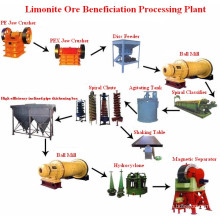 Limonite Ore Beneficiation Processing Equipment /Production Line